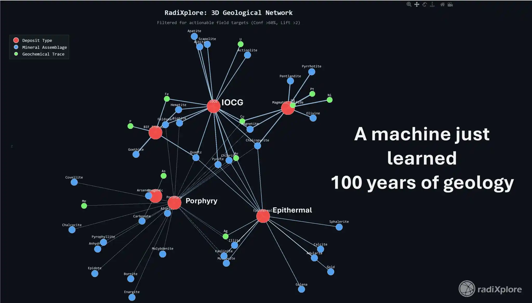 Beyond  Quartz And Pyrite - How AI is Learning Hidden Ore Signatures From Geological Data