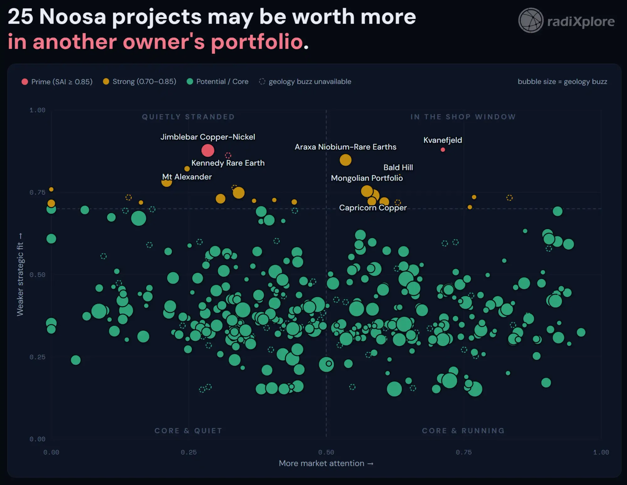 21 Noosa Mining Conference 2026 Projects That May Be Worth More in Different Hands