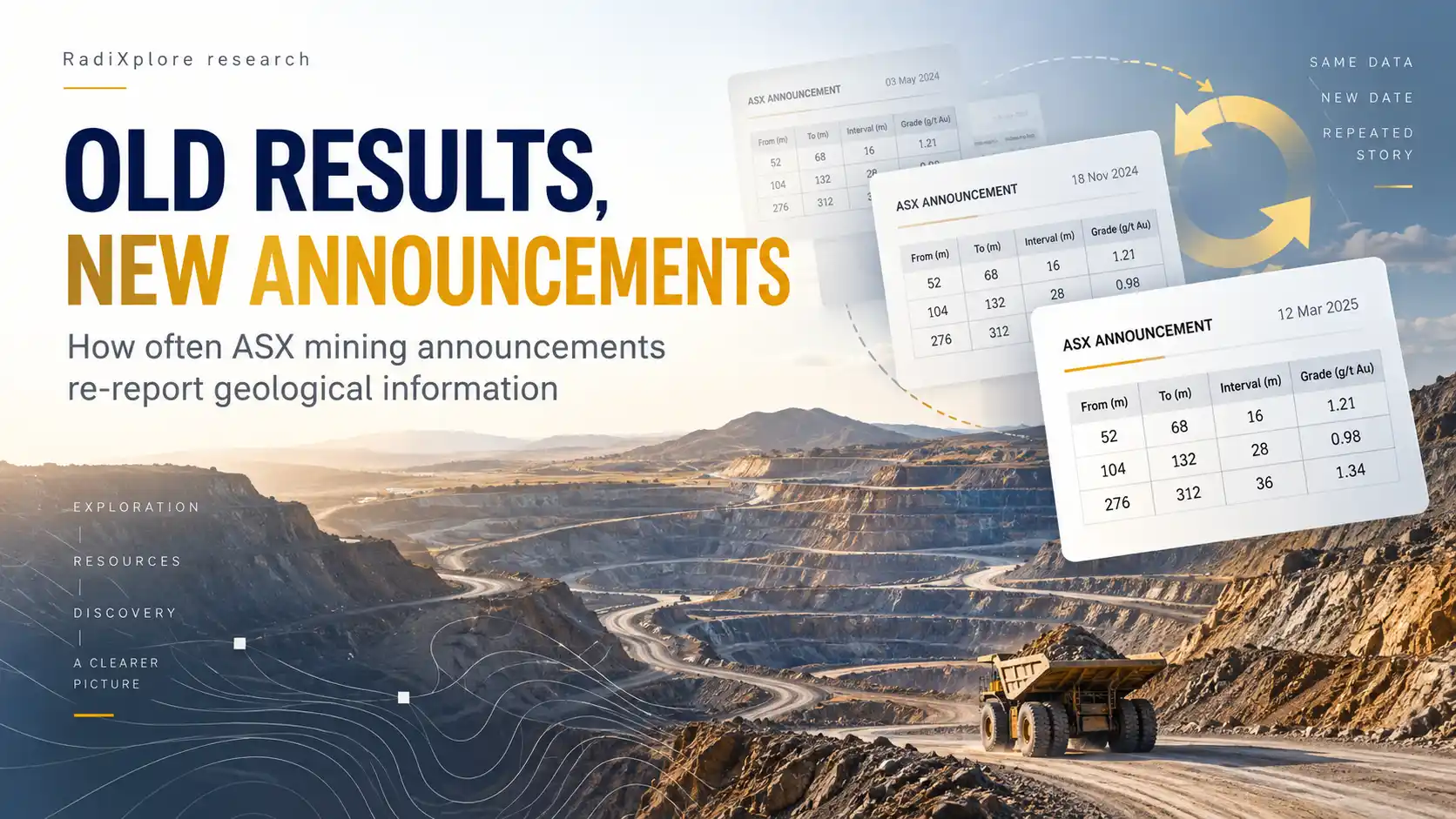 Old Results, New Announcements: How Often Mining Data Gets Re-Reported on the ASX