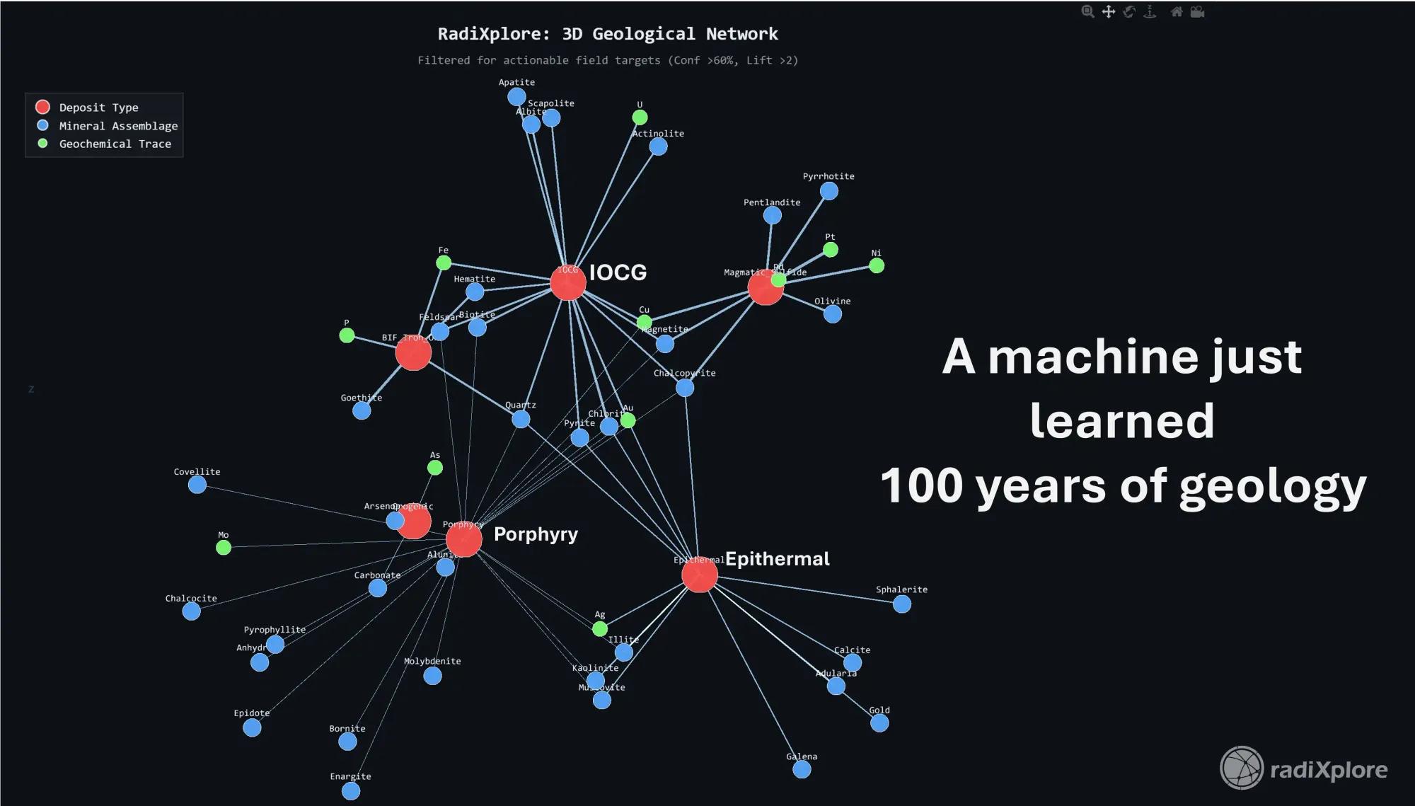 Beyond Quartz and Pyrite: How AI Is Learning Hidden Ore Signatures from Geological Data
