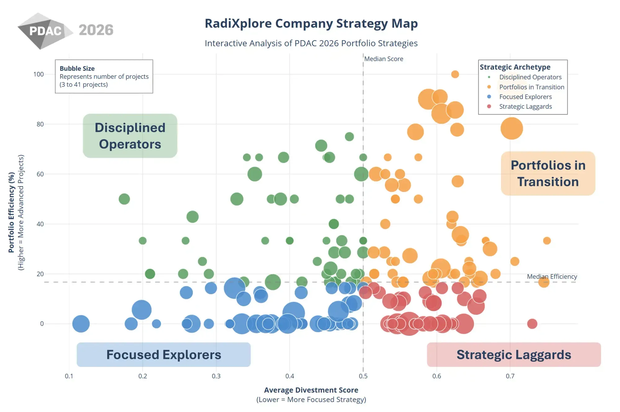 The Unadvertised Garage Sale: Mining M&A Targets at PDAC 2026