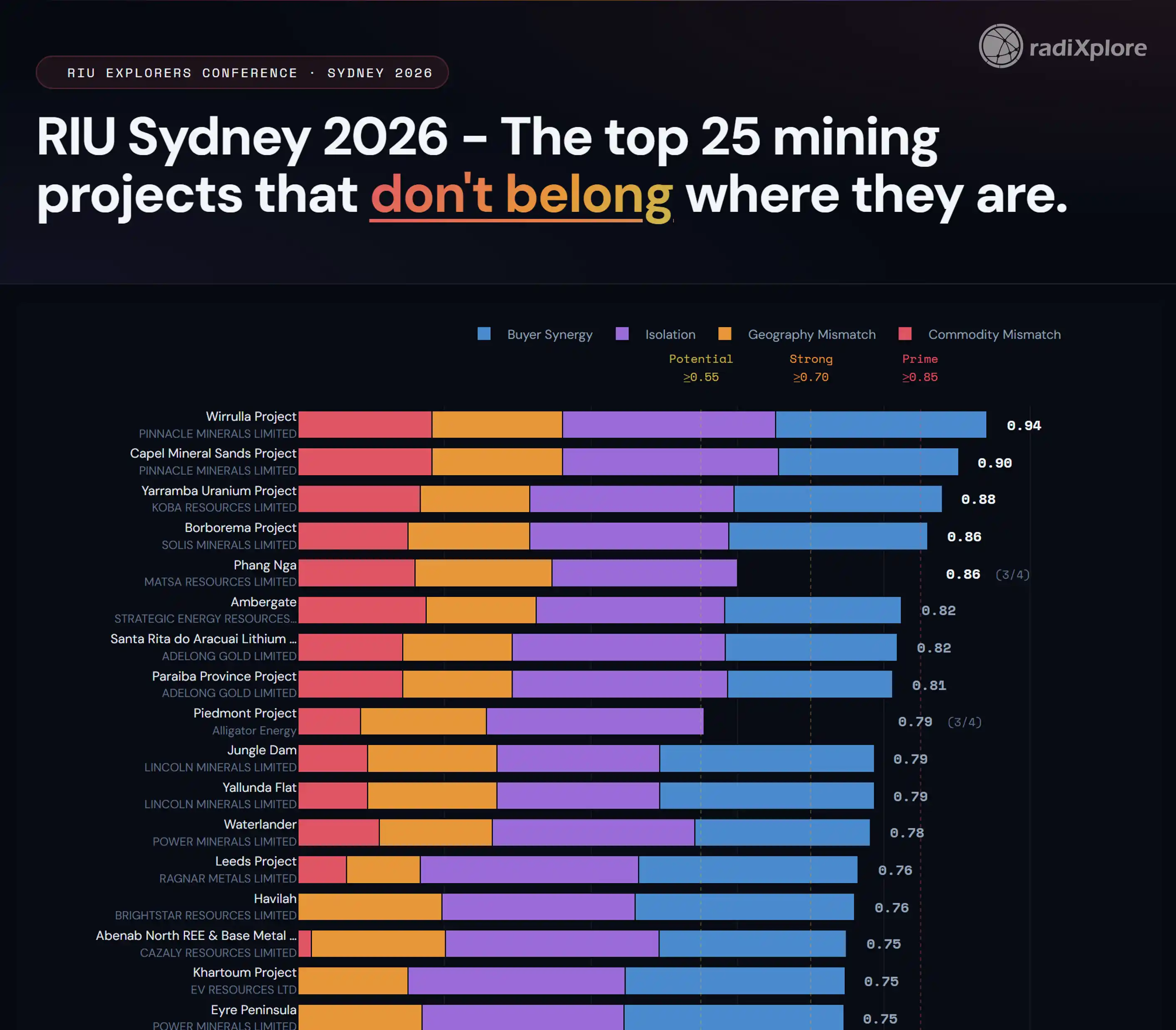 Mining M&A at RIU Sydney 2026: 32 ASX Divestment Targets Hiding in Plain Sight