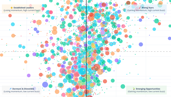 Mining Projects Are Trending - and It's Not on TikTok: The Data Behind ASX Exploration Momentum