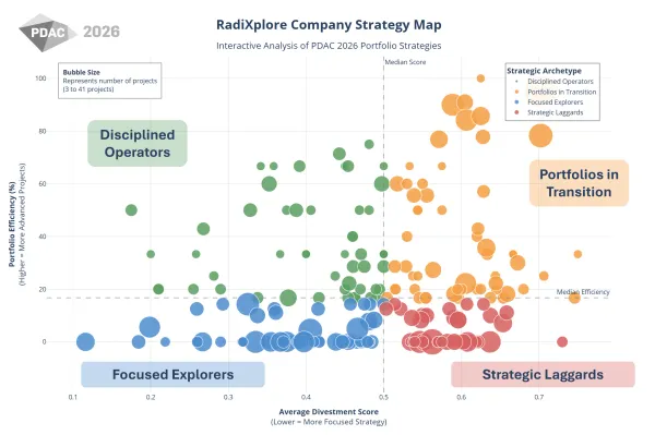 The Unadvertised Garage Sale: Mining M&A Targets at PDAC 2026
