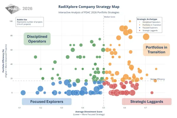 The Unadvertised Garage Sale: Mining M&A Targets at PDAC 2026