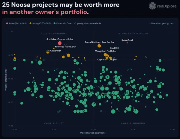 21 Noosa Mining Conference 2026 Projects That May Be Worth More in Different Hands